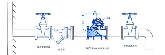 J145X๦ܵ綯Ʒװʾͼ- Ϻ޹˾