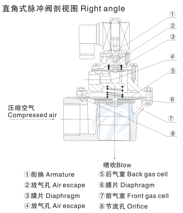 KLA-Z-40Sֱʽ巧ͼ